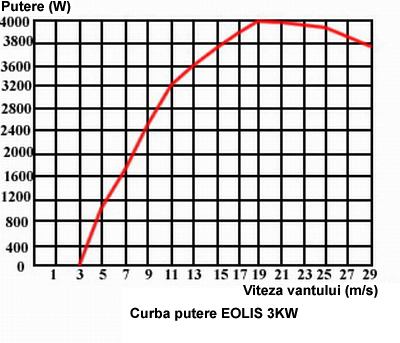 3KWcurbaputere