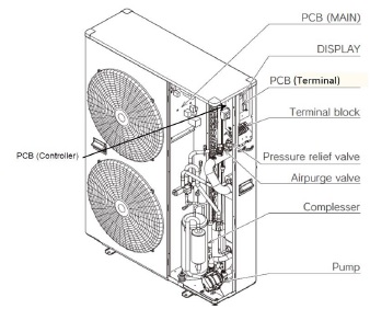 Pompa caldura schema