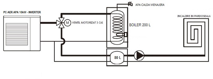 Schema pompa 6kW